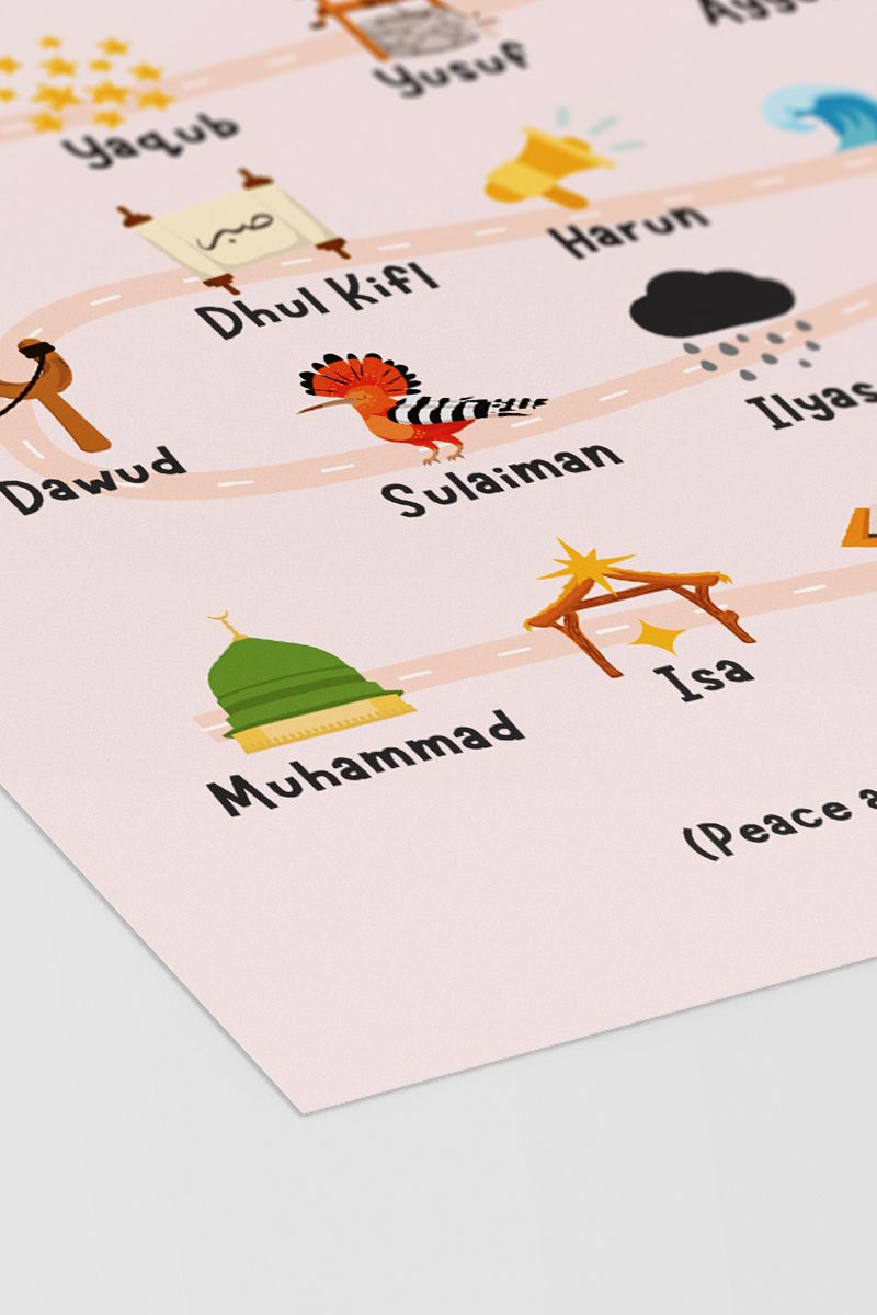 Prophets in Islam Poster