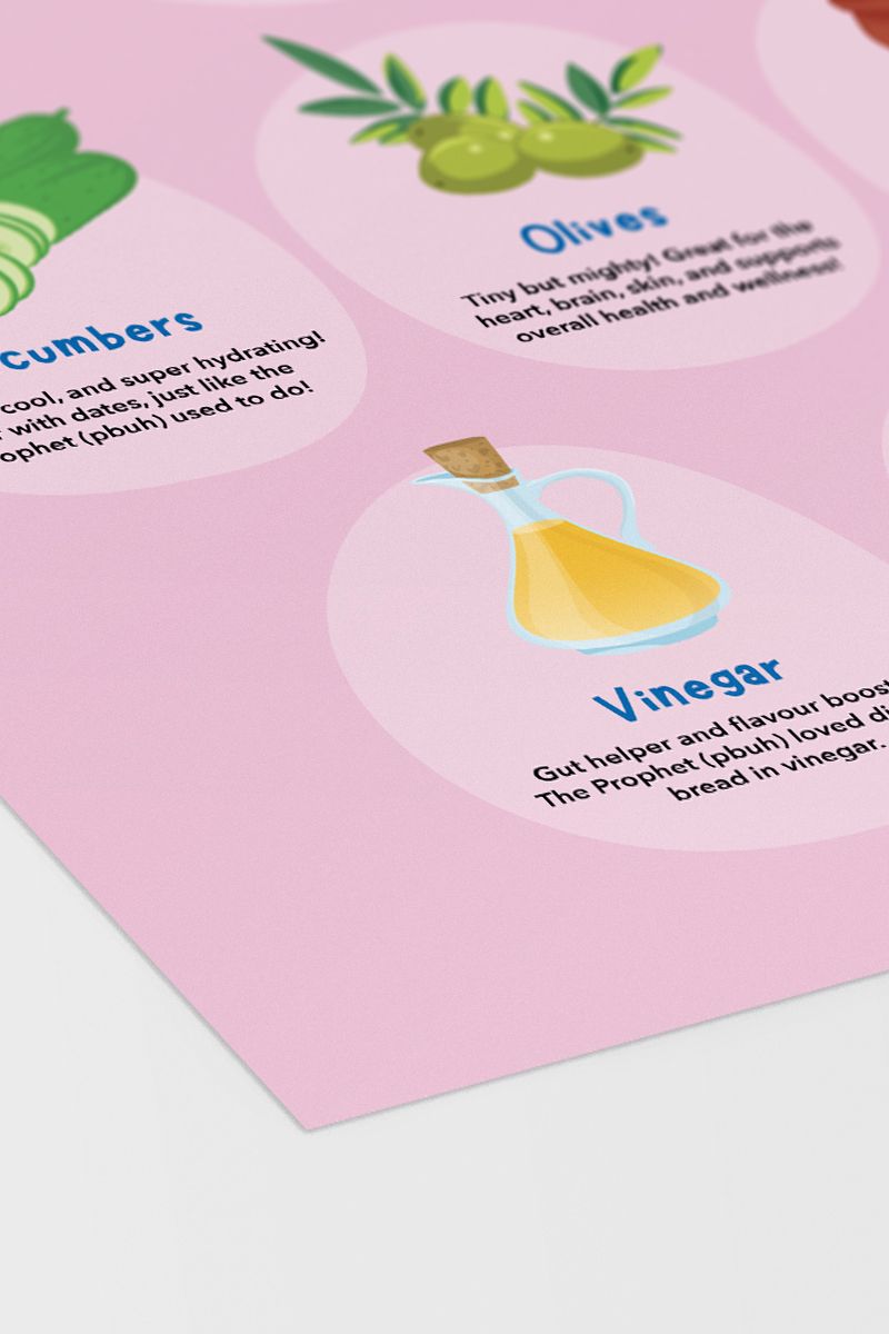 8 Sunnah Foods of the Prophet (pbuh) Poster